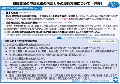 所有者不明問題等の発生予防のための不動産登記制度の見直し　②相続人申告登記制度